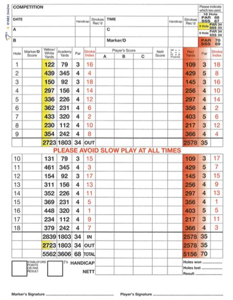 Scorecard :: Salisbury and South Wilts Golf Club is a private members ...