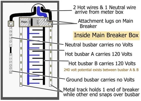 Breaker Box Wiring Diagram