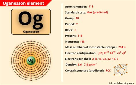 Oganesson (Og) - Periodic Table [Element Information & More]