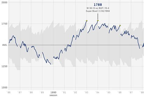 The Complete History Of The NFL | FiveThirtyEight