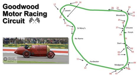 A photographic guide to the Goodwood Circuit.