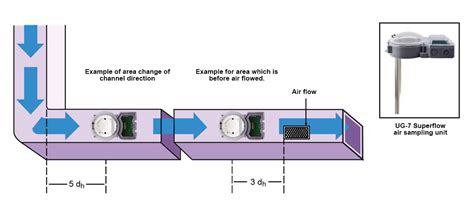 The Importance Of Smoke Detectıon And Damper Management In Ventilation And Pressure Duct - Asia ...