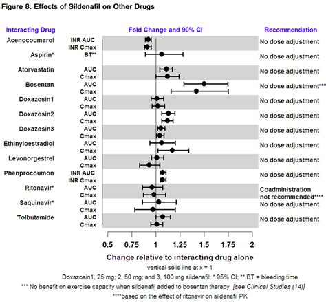 Sildenafil - wikidoc