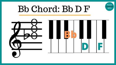 Ab Piano Chord Notes, Finger Positions & How to Play It