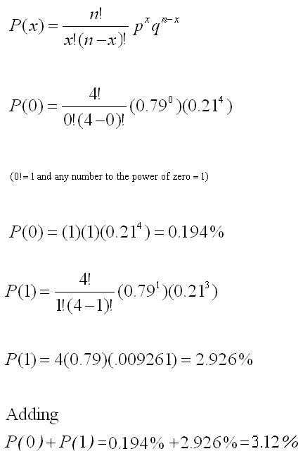 Binomial Distribution