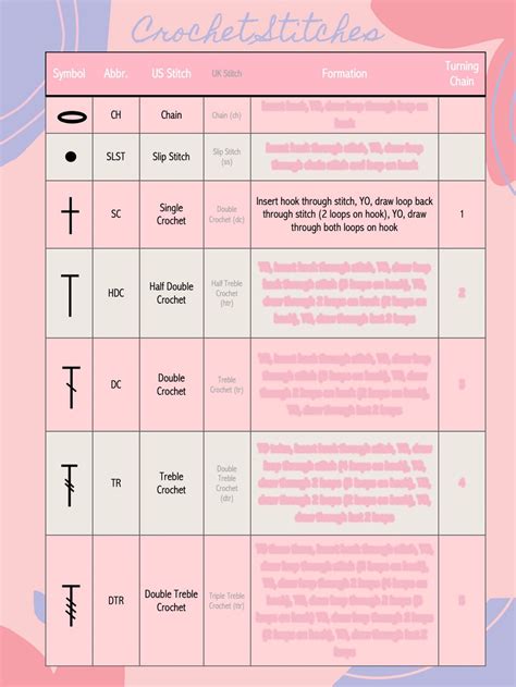 Crochet Stitches Chart Digital Download - Etsy