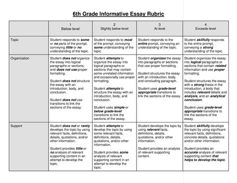 Informative Essay Rubric | Templates at allbusinesstemplates.com