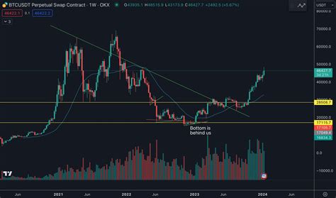 Which Spot BTC ETF should you go with? - Hashdex Spot ETF ($DEFI) : r/WallStreetbetsELITE