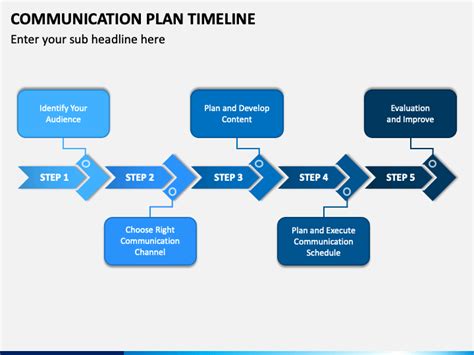 Communication Plan Timeline PowerPoint and Google Slides Template - PPT Slides