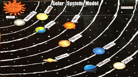 Get Solar System Model Pics - The Solar System