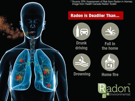 Radon Gas - Feng Home Inspection