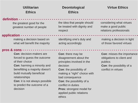 Deontological theory of buisness ethics