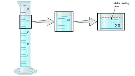 15 Measurement Uncertainty Accuracy And Precision – Chemistry — db ...