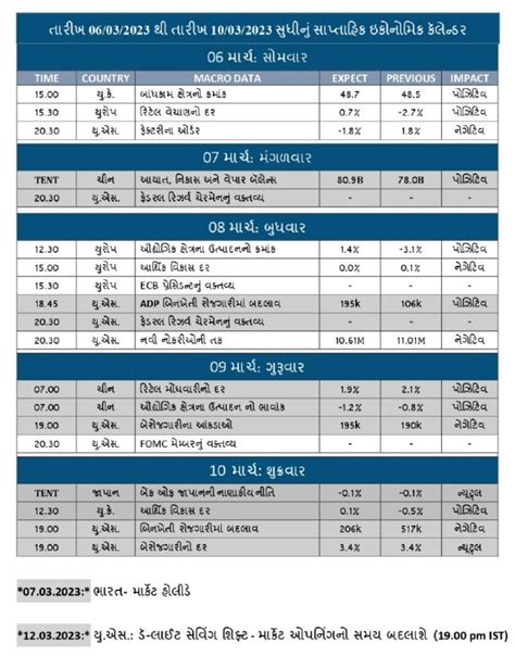 ECONOMIC CALENDAR OF THE WEEK - BUSINESS GUJARAT