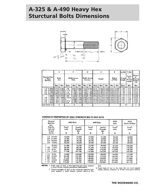 Astm A325 Bolts Dimensions Tensile Strength Sizes And Specifications ...