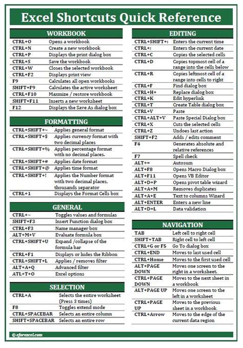 11 Data Analysis Cheat Sheet that feels illegal to have 🧵 - المسلسل من ...