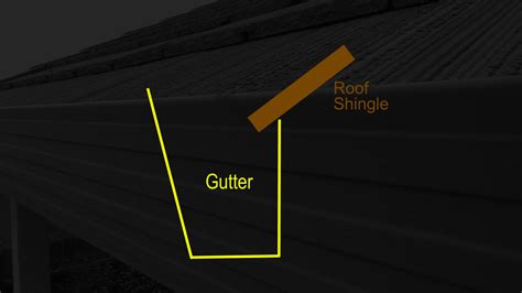 Raised Gutter – Stainless Steel Gutter Guard