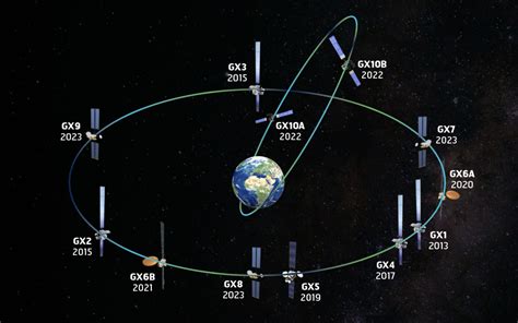 Inmarsat’s GX Network Just Tripled Its Capacity - Simple Flying