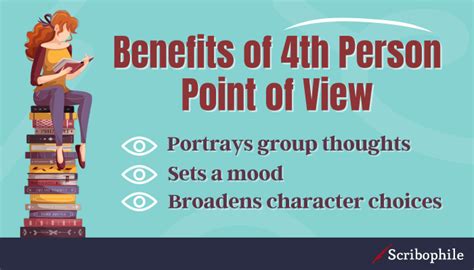 What is 4th Person Point of View?