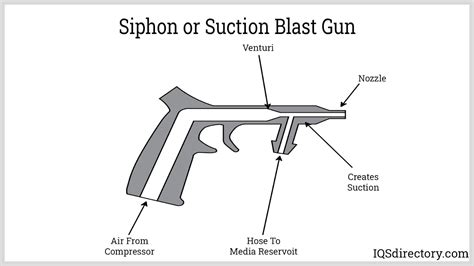 Sandblasting Machinery: What Is It? How Does It Work? Types