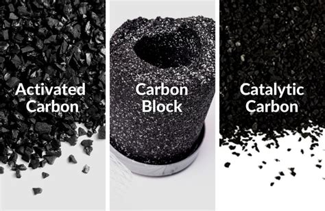 Should I Use Activated Carbon Filters for Well Water?