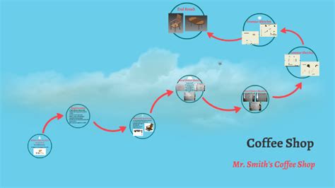 Modular Coffee Shop Table Design Brief by jose salas on Prezi