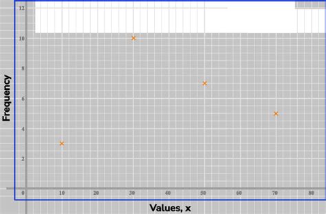 Frequency Polygon - GCSE Maths - Steps, Examples & Worksheet