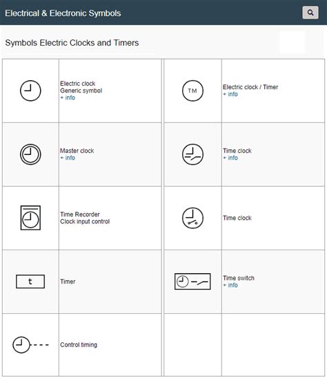 Símbolos Eléctricos y Electrónicos: instrumentation