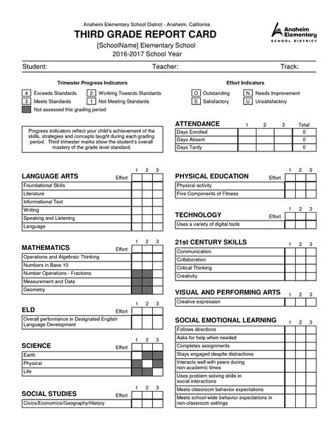 Understanding AESD Report Cards – DATA