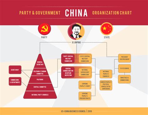 Chinese Government | US China Business Council