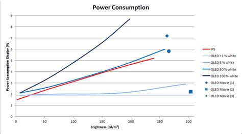 Ips Vs Led Monitor Power Consumption | edu.svet.gob.gt