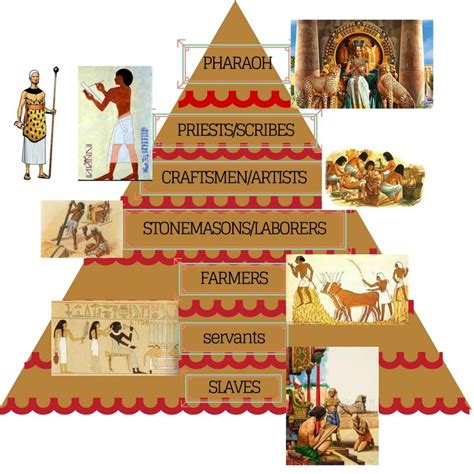 Ancient Egyptian Social Structure