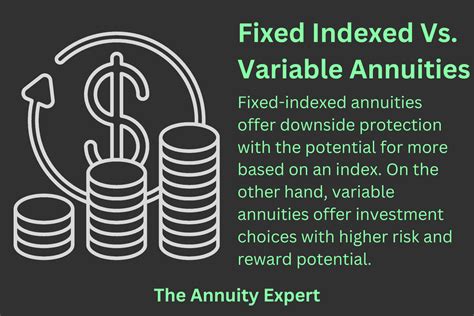 Fixed Indexed Annuities Vs. Variable Annuities (2024)