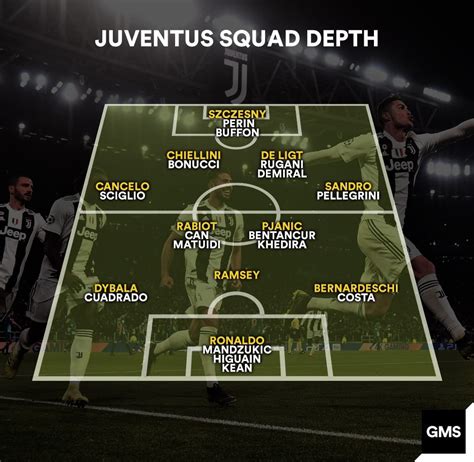 Juventus' squad depth going into the 2019/20 season is incredible | The ...