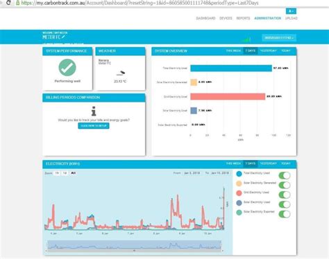 Smartgrid meter and power management | Narara Ecovillage