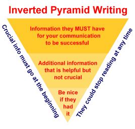 Importance of the inverted pyramid | Comm455/History of Journalism