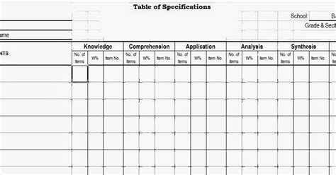 DepEd Teachers Automated Forms: Table of Specifications