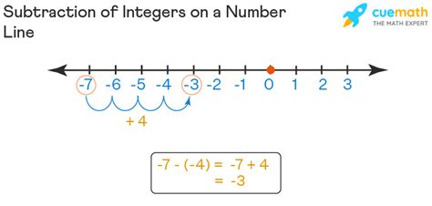 Adding And Subtracting Integers Calculator Cheapest Online, Save 60% ...