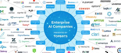 The Essential Landscape of Enterprise AI Companies (2018-2019)