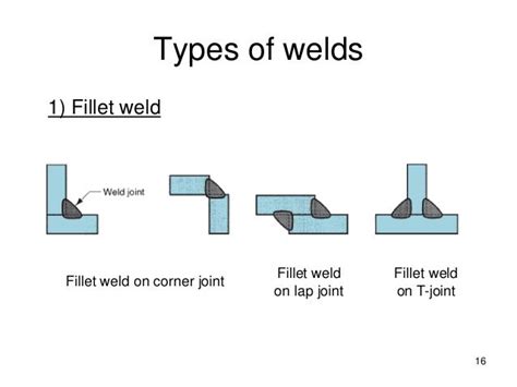 Welding lectures 1 3 | Welding, Types of welding, Lecture