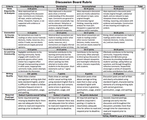 Research Paper Rubric Undergraduate - Examples of Rubrics