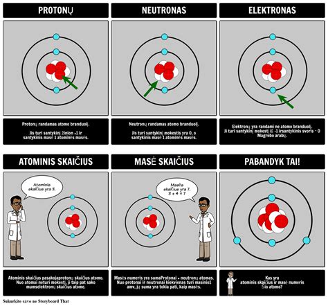 Atomas Diagrama - Dalys Atomo Siužetinės Linijos iki lt-examples