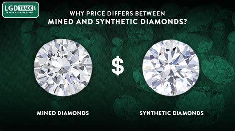 Why Price Differs between Mined and Synthetic Diamonds