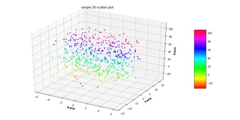 Matplotlib Scatter Plot 8 Images - Correlation Plot Using Matplotlib In ...