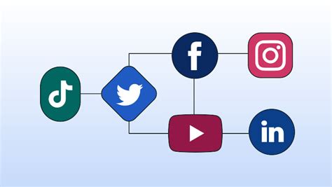 Everything You Need to Know About Social Media Algorithms | Sprout Social