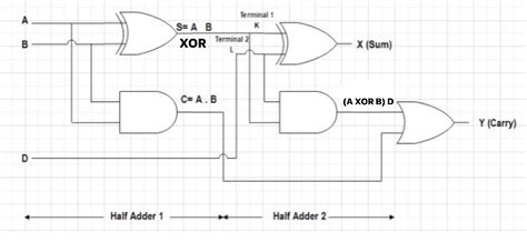 Binary Adders A Binary Adder is a digital circuit that performs the ...