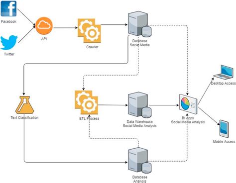 Business Intelligence Architecture. | Download Scientific Diagram