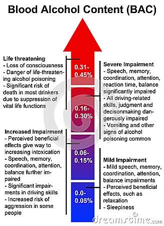 Blood Alcohol Content Stock Illustration - Image: 47991092