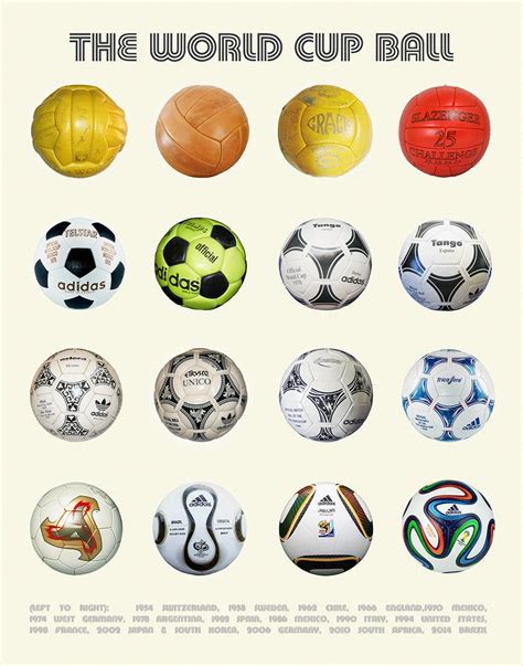 The World Cup Ball Football Poster Evolution of Soccer | Etsy