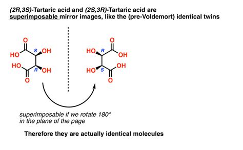 Types of Isomers: Constitutional, Stereoisomers, Enantiomers, and Diastereomers